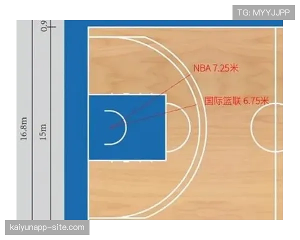 三秒规则在不同国家的篮球比赛中有什么区别，国际篮联和NBA的判罚标准解读