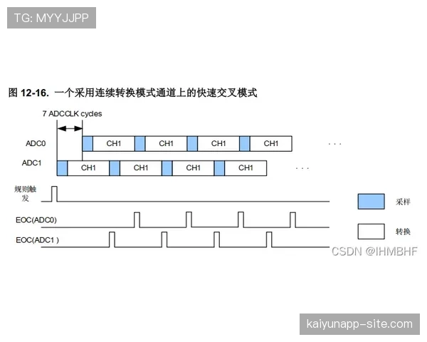 篮球14秒重置规则的具体触发机制与判定标准